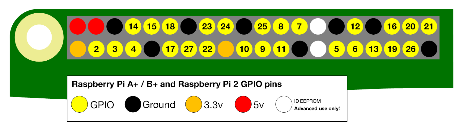 gpio.png
