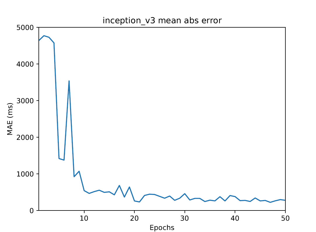 inception_v3.png